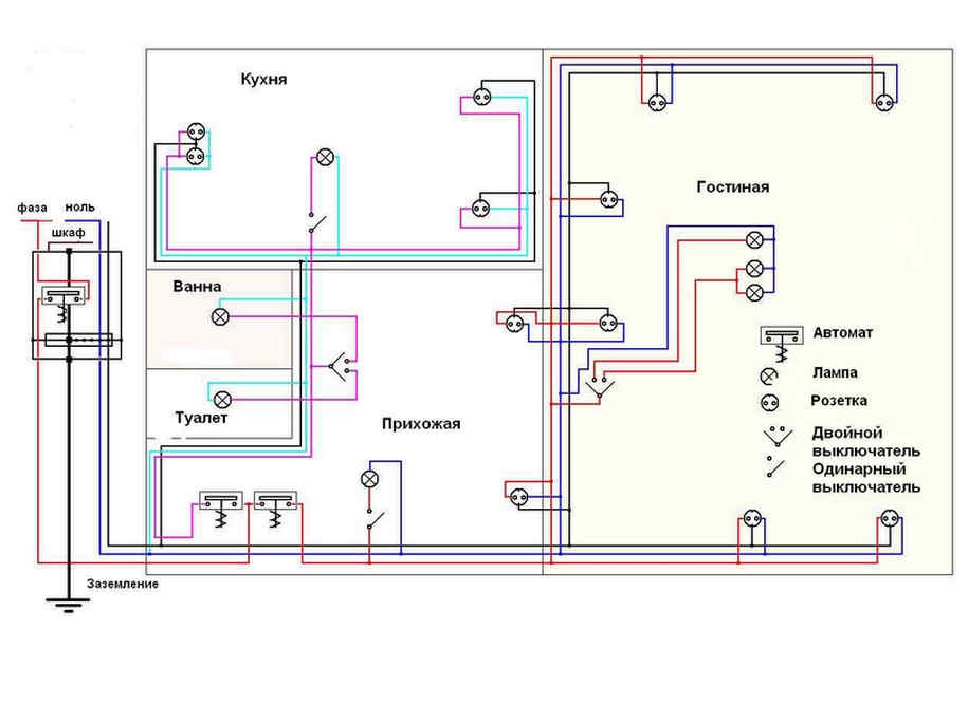 Пример составления схемы электропроводки квартиры.